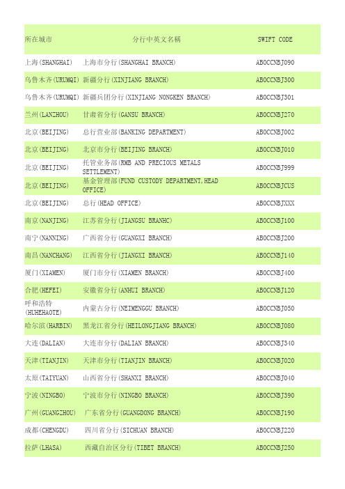 农业银行SWIFT码大全