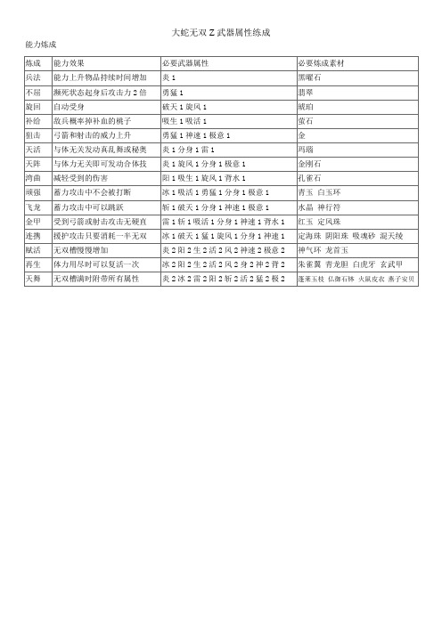 无双大蛇素材融合