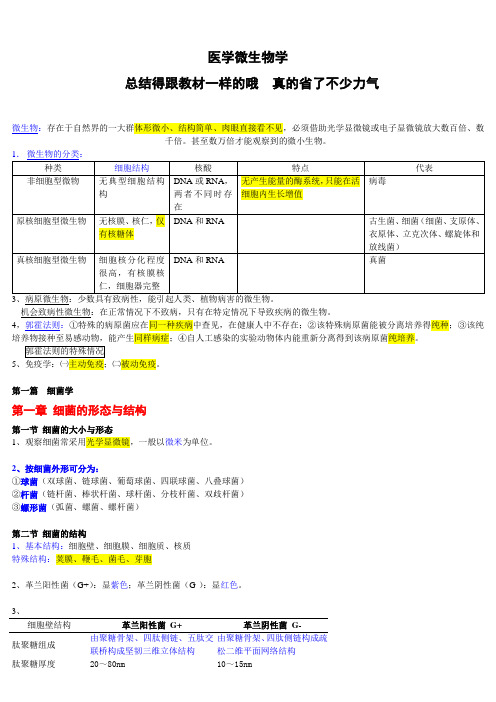 医学微生物学笔记(总结得真的很好)