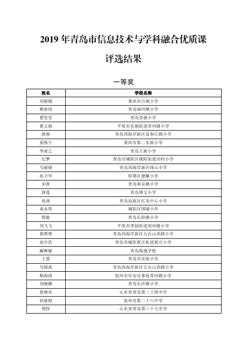 2019年青岛市信息技术与学科融合优质课结果