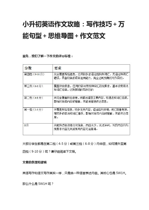 小升初英语作文攻略：写作技巧+万能句型+思维导图+作文范文