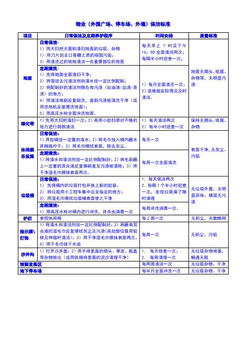 物业(外围广场、停车场、外墙)保洁标准