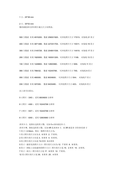 照片尺寸对照