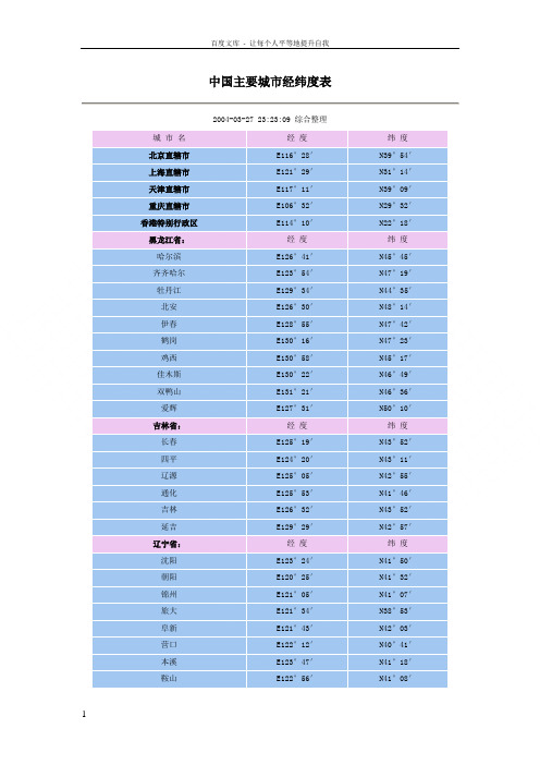 中国主要城市经纬度表