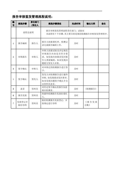 试验室报告审批签发管理流程