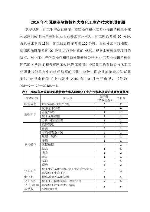 化工生产技术赛项-全国职业院校技能大赛