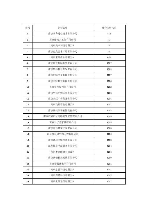 社会信用代码