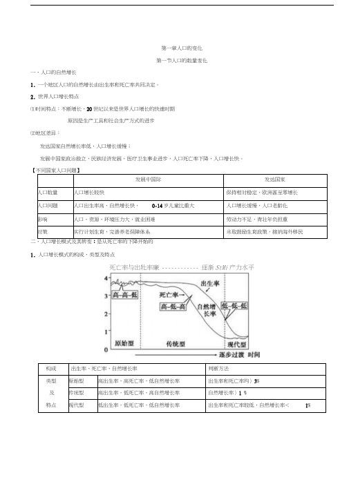 必修二知识点