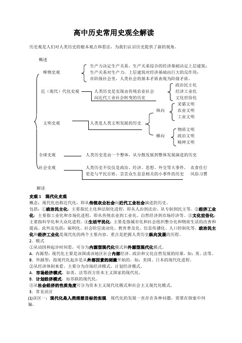 高中历史常用史观解读