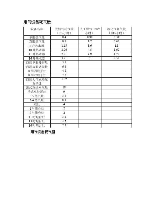 用气设备耗气量