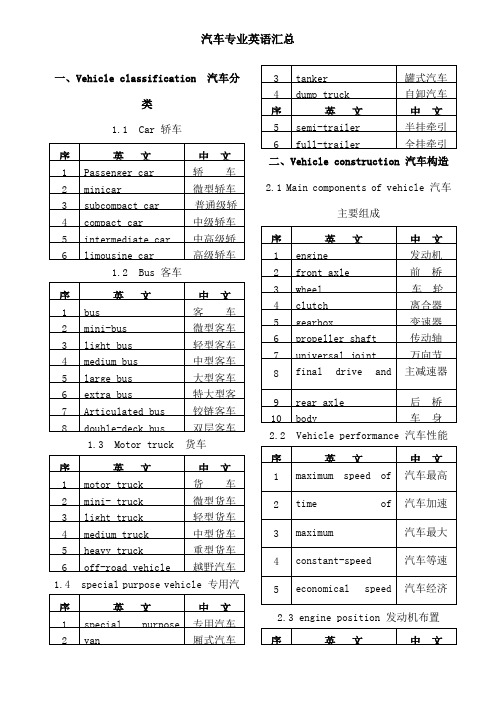 汽车专业术语中英文词汇对照表