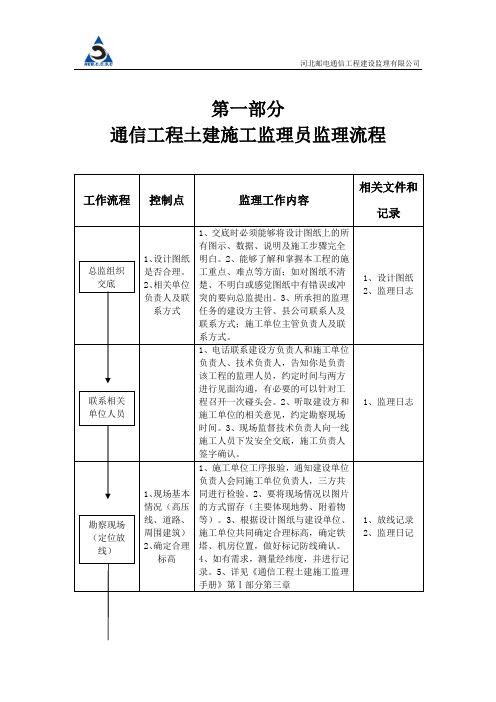 土建、铁塔监理员监理程序