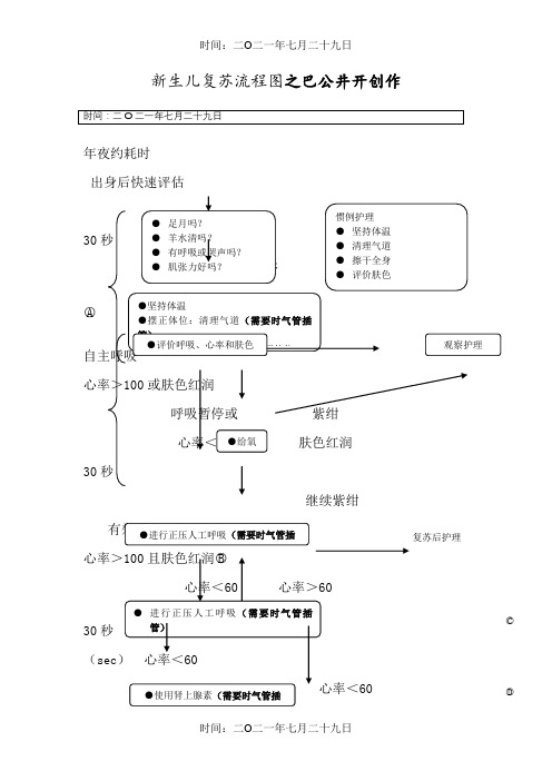 新生儿复苏流程图