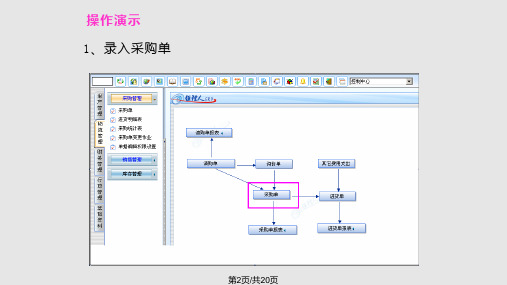 采购作业手册.pptx