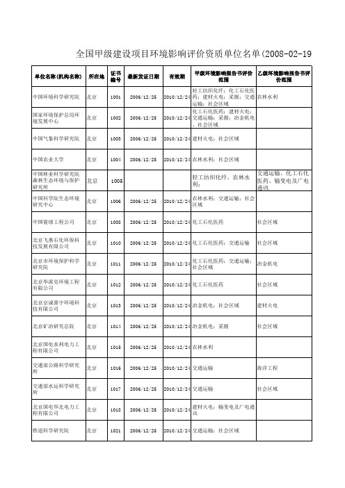 全国甲级建设项目环境影响评价资质单位名单