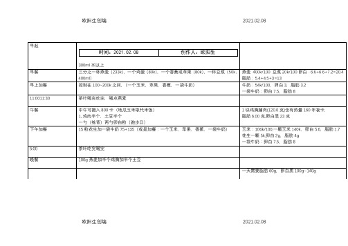 健身饮食计划表之欧阳生创编