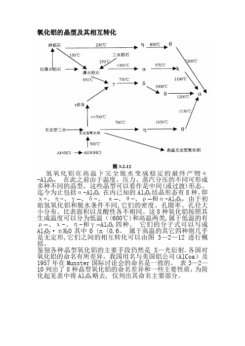 氧化铝的晶型及其相互转化