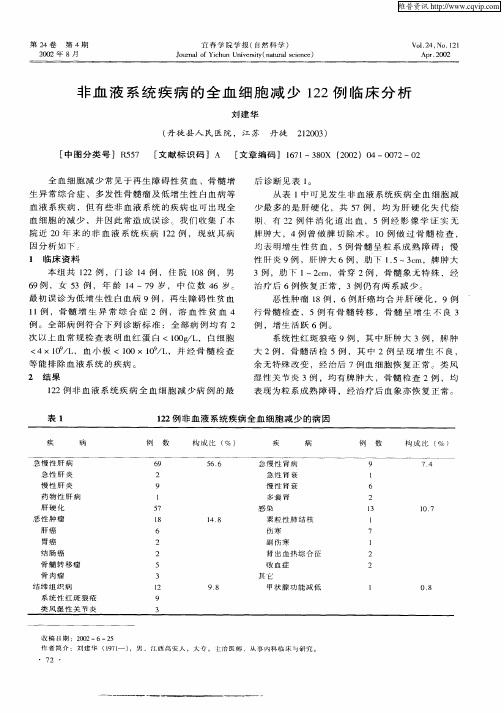 非血液系统疾病的全血细胞减少122例临床分析