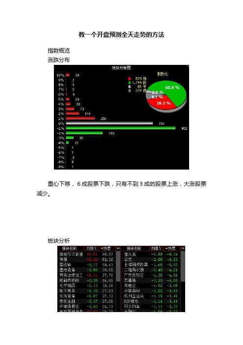 教一个开盘预测全天走势的方法