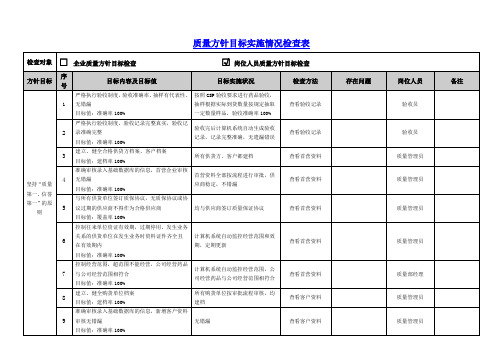 医药公司质量方针目标实施情况检查表(岗位人员)