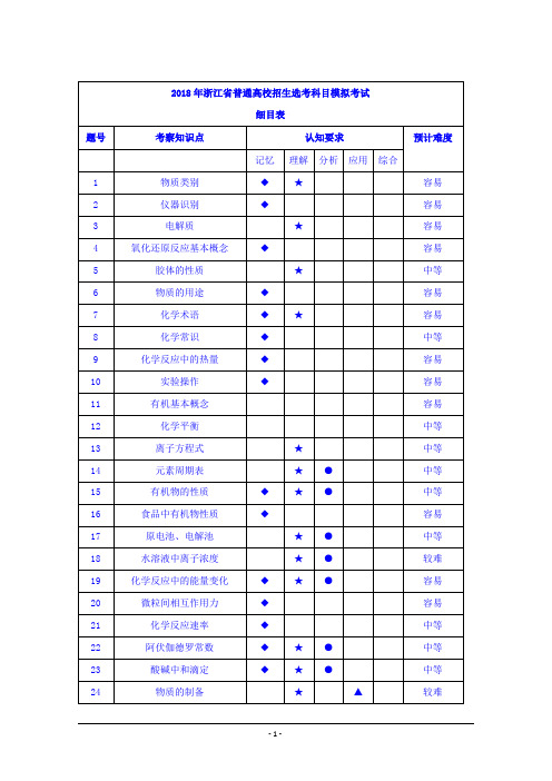 浙江省杭州市2018年高考化学命题预测卷(13)+Word版含答案