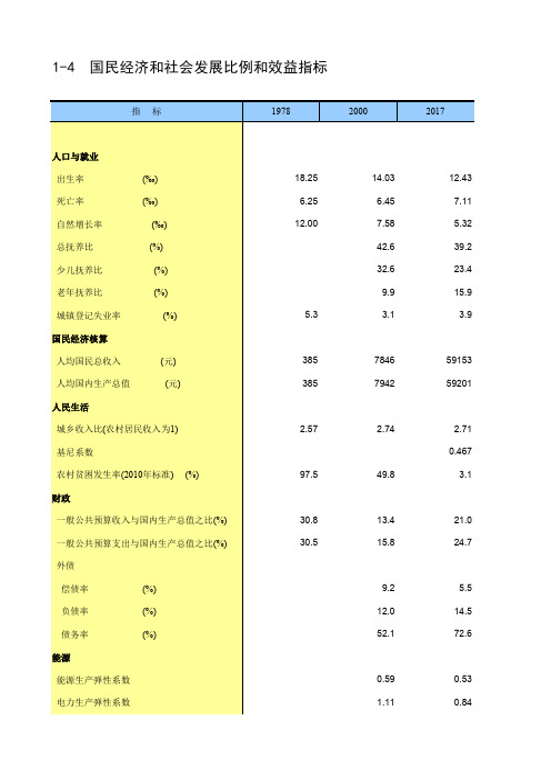 1-4  2018年国民经济和社会发展比例和效益指标-中国统计年鉴Excel版