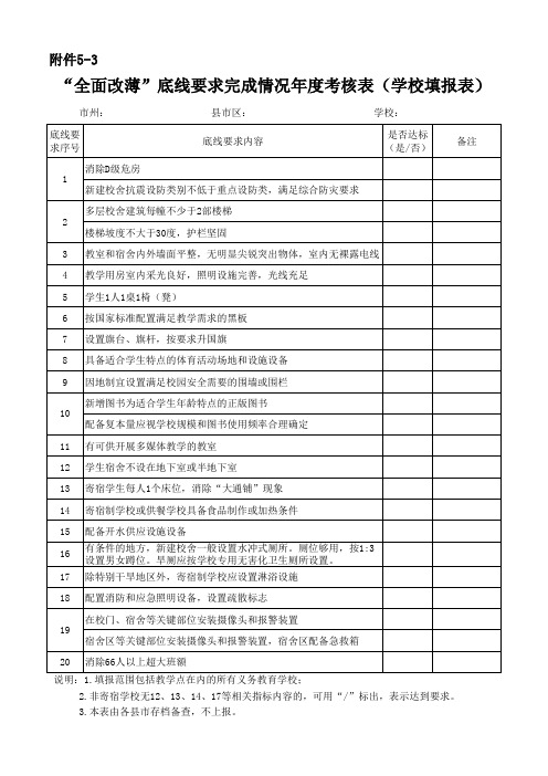 “全面改薄”底线要求完成情况年度考核表