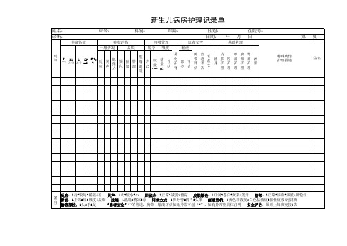 新生儿护理记录单