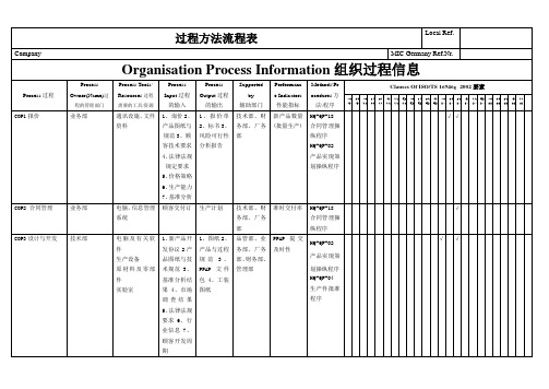 过程方法流程表