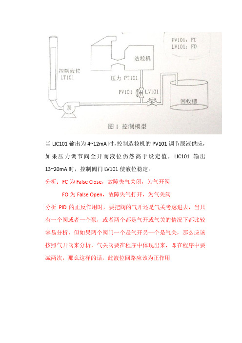 PID的正反作用分析-PLC编程