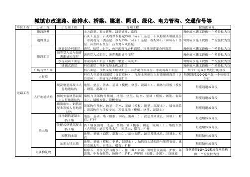 市政工程分部分项检验批划分