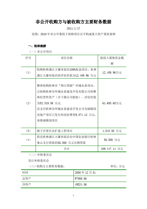 2010年度非公开收购资产且不构成重大资产重组案例