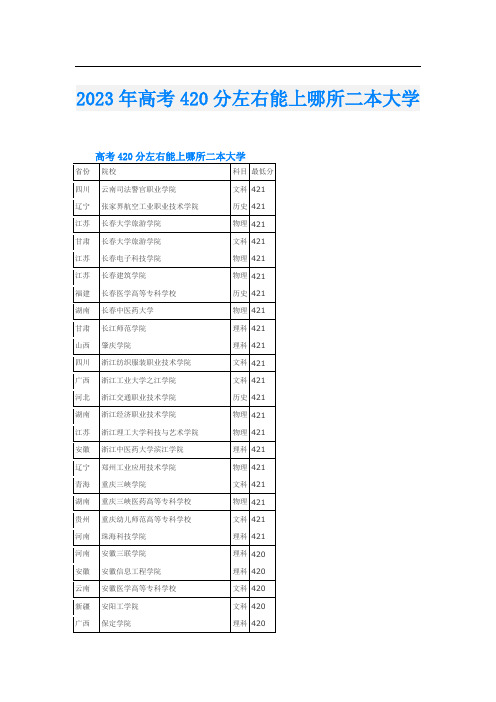 2023年高考420分左右能上哪所二本大学