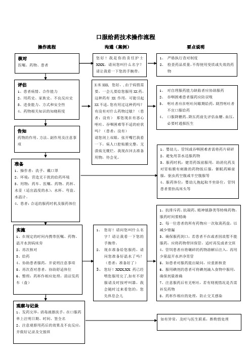 口服给药技术操作流程