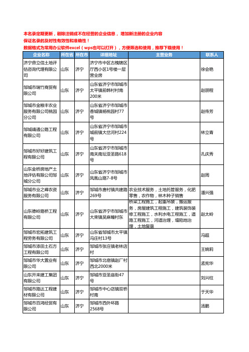 2020新版山东省济宁土地工商企业公司名录名单黄页联系方式大全225家