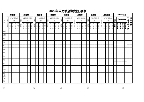 【】人力资源规划汇总表