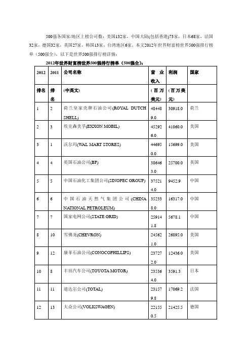 2012世界企业五百强名单