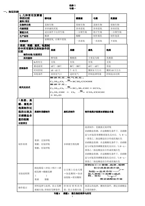 生物选修一知识点汇总