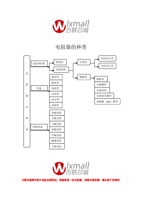 电阻种类及应用大全