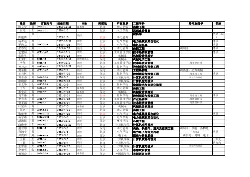 华北电力大学导师库