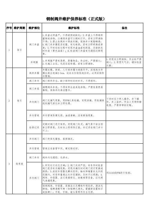 钢制阀井维护保养标准