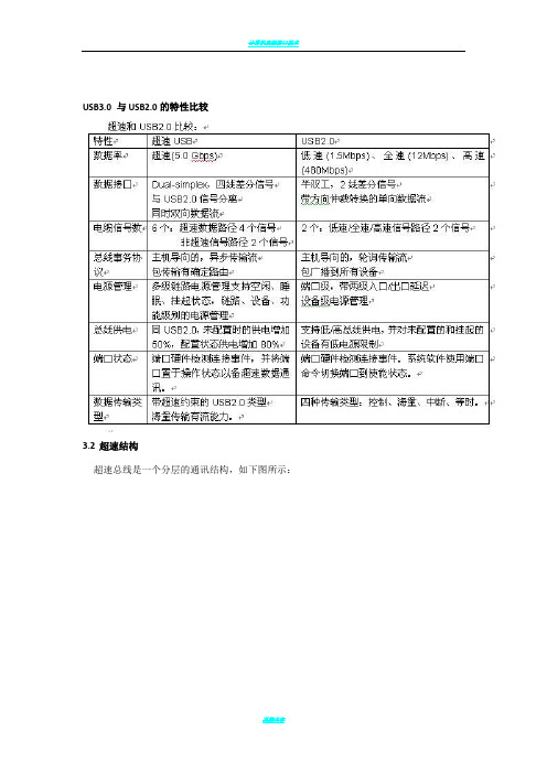 USB3.0协议规范中文解读