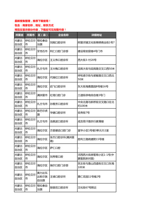 新版内蒙古自治区呼伦贝尔市口腔企业公司商家户名录单联系方式地址大全151家