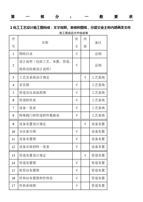 HGT化工工艺设计施工图标识总汇