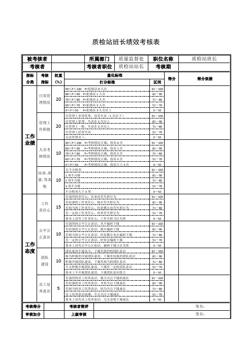 质检站班长绩效考核表