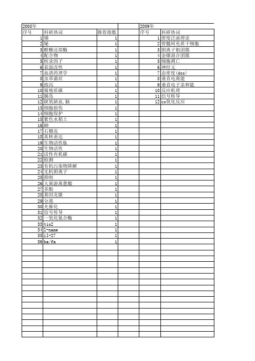 【四川省自然科学基金】_活性_期刊发文热词逐年推荐_20140815