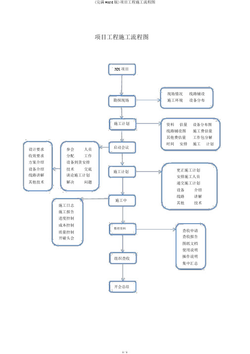 (完整word版)项目工程施工流程图