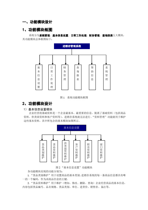 perfect进销存管理系统进销存后台管理模块