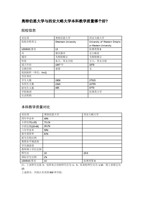 奥特伯恩大学与西安大略大学本科教学质量对比