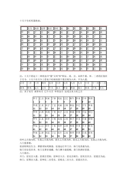 奇门遁甲如何运用十二长生诀